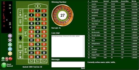 The Roulette Wheel random number generator (RNG).